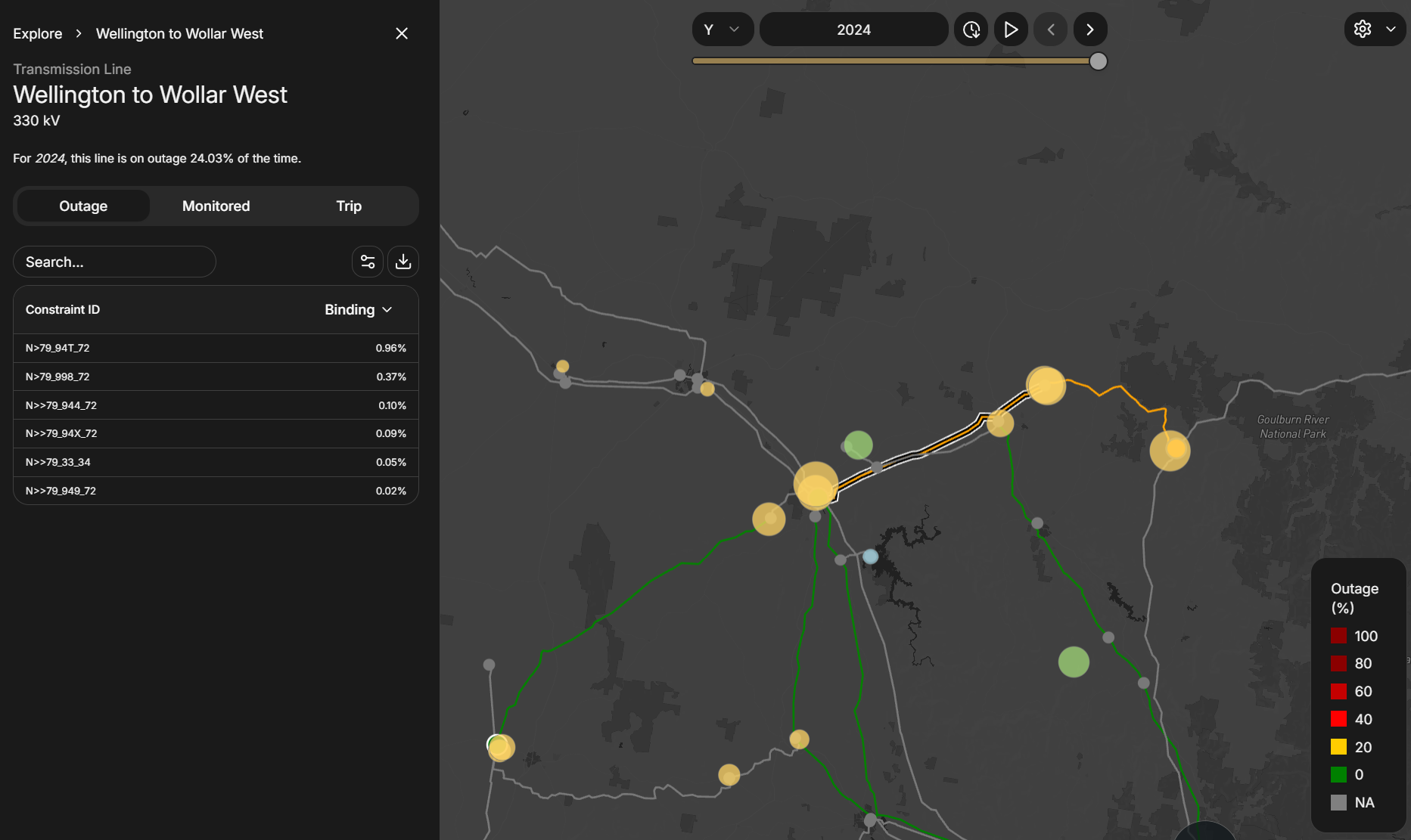 GridScout outage impacts